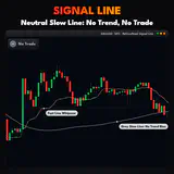 Signal Line, XAUUSD M15 chart: Neutral Slow Line: No Trend, No Trade. thumbnail