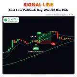Signal Line, XAUUSD H1 chart: Fast Line Pullback Buy Won 2× the Risk. thumbnail