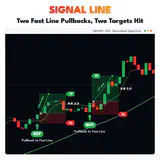 Signal Line, GBPUSD M15 chart: Two Fast Line Pullbacks, Two Targets Hit. thumbnail