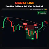 Signal Line, DE40 H1 chart: Fast Line Pullback Sell Won 2× the Risk. thumbnail