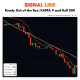 Signal Line, EURUSD H1 chart: Ready Out of the Box: KAMA 9 and Hull 200. thumbnail