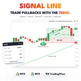 RelicusRoad Signal Line main image: an XAUUSD H1 buy on a pullback to the fast line that hit its target for +55.3 pts. thumbnail
