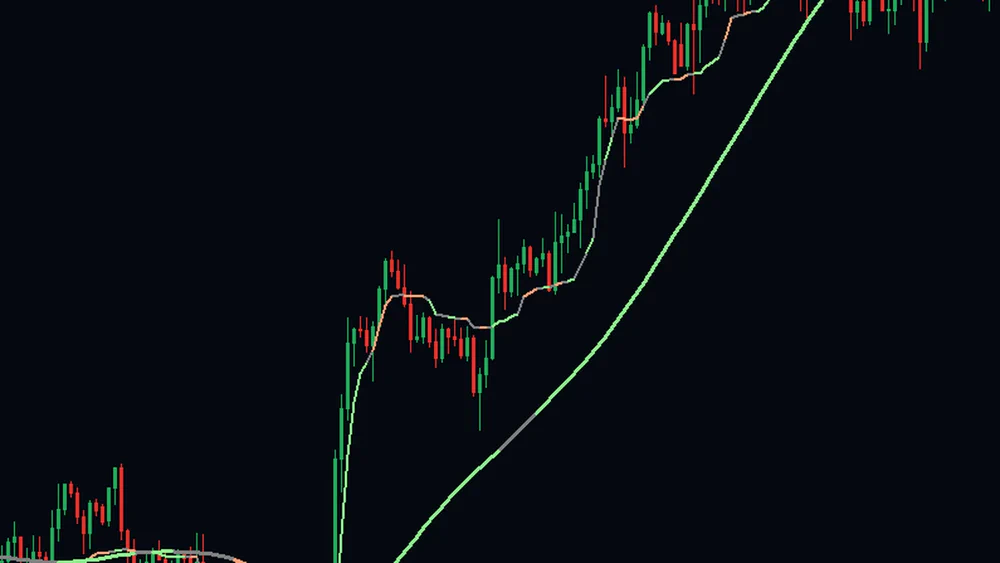 Close-up of a gold chart with a thin fast average weaving through the candles and a thick green slow average rising underneath