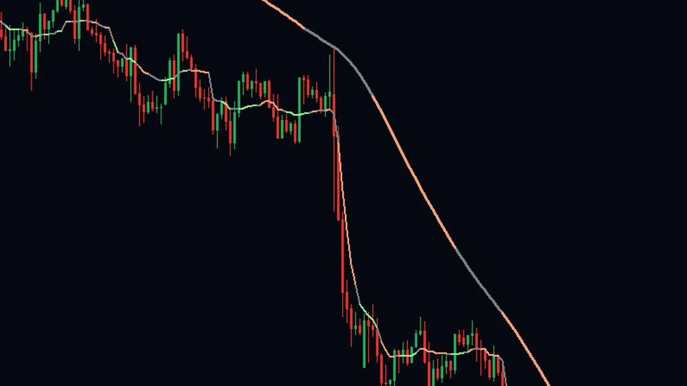 Close-up of a falling gold chart where the thin average switches between green, grey and salmon segments while the thick average stays salmon above price