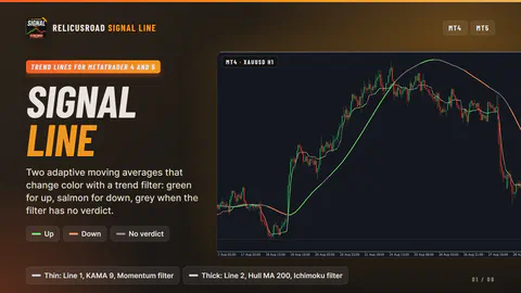 RelicusRoad Signal Line on a MetaTrader chart