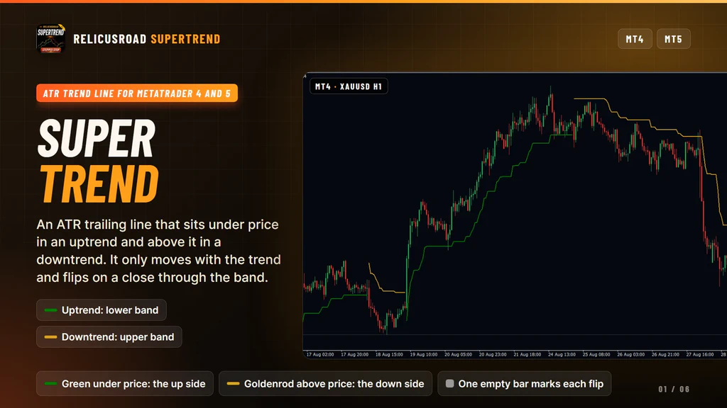 RelicusRoad SuperTrend on a MetaTrader 4 gold chart with a green line trailing under price