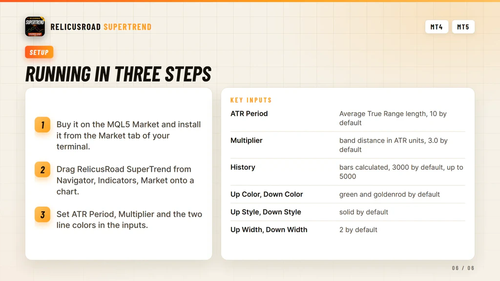 Three step setup for RelicusRoad SuperTrend in the MetaTrader Navigator window
