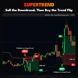 SuperTrend, EURUSD M15 chart: Sell the Downtrend, Then Buy the Trend Flip. thumbnail