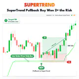 SuperTrend, XAUUSD H1 chart: SuperTrend Pullback Buy Won 2× the Risk. thumbnail