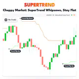 SuperTrend, XAUUSD H1 chart: Choppy Market: SuperTrend Whipsaws, Stay Flat. thumbnail