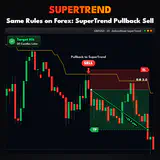 SuperTrend, GBPUSD H1 chart: Same Rules on Forex: SuperTrend Pullback Sell. thumbnail