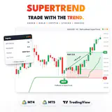 RelicusRoad SuperTrend main image: an XAUUSD H1 buy on a pullback to the SuperTrend line that hit its target for +41.6 pts. thumbnail