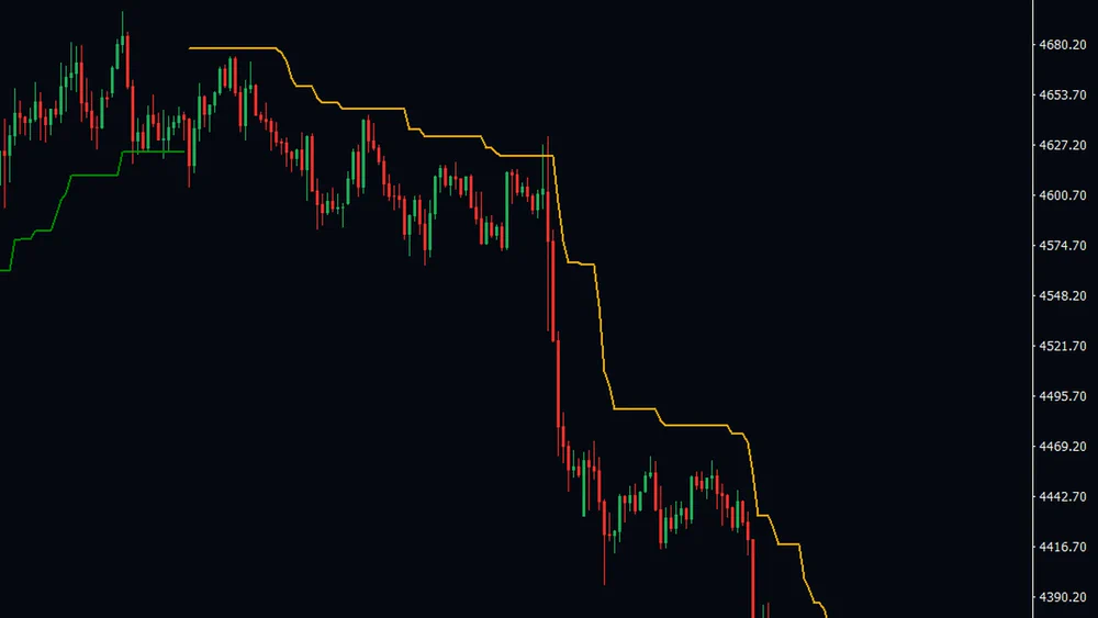 Close-up of a long gold decline with the goldenrod line stepping down above price, never crossed by a close