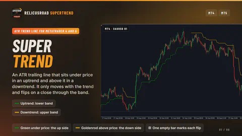 RelicusRoad SuperTrend on a MetaTrader chart