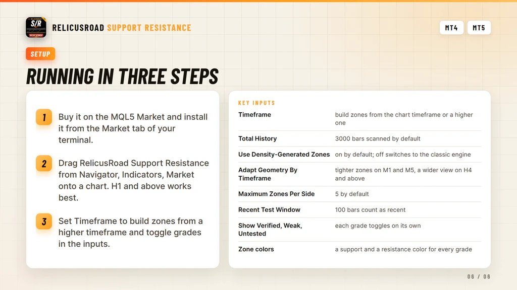 Three step setup for RelicusRoad Support Resistance in the MetaTrader Navigator window