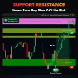 Support Resistance, GBPUSD H1 chart: Green Zone Buy Won 2.7× the Risk. thumbnail