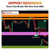 Support Resistance, DE40 H1 chart: Zones Can Break: This One Cost Little. thumbnail