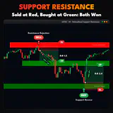 Support Resistance, USTEC H1 chart: Sold at Red, Bought at Green: Both Won. thumbnail