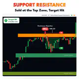 Support Resistance, XAUUSD H1 chart: Sold at the Top Zone, Target Hit. thumbnail