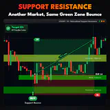 Support Resistance, USDJPY H1 chart: Another Market, Same Green Zone Bounce. thumbnail