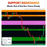 Support Resistance, XAUUSD H1 chart: Works Out of the Box: Zones Ready. thumbnail