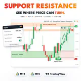 RelicusRoad Support Resistance main image: a GBPUSD H1 buy that bounced off support and hit its target for +79.4 pips. thumbnail