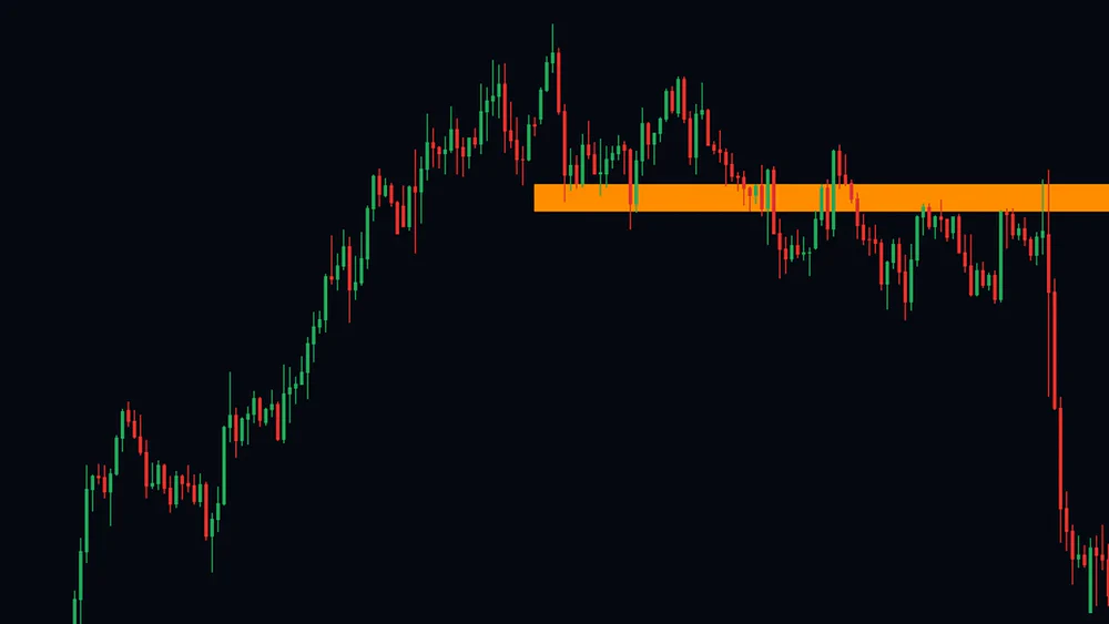 Close-up of a gold chart with one orange resistance zone drawn through a run of highs that price kept returning to