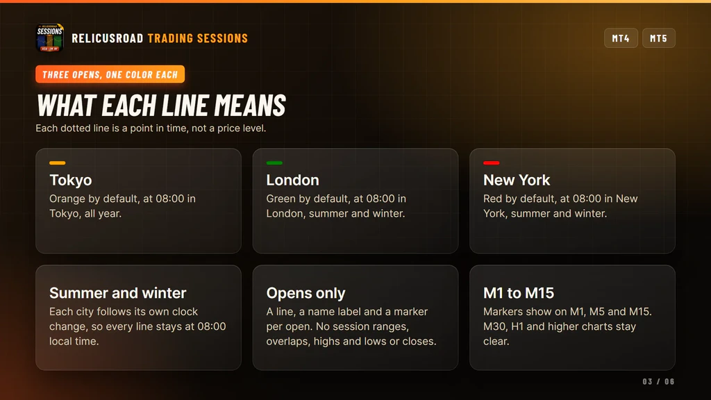 The session lines, name labels, markers and tooltips shown as labeled cards