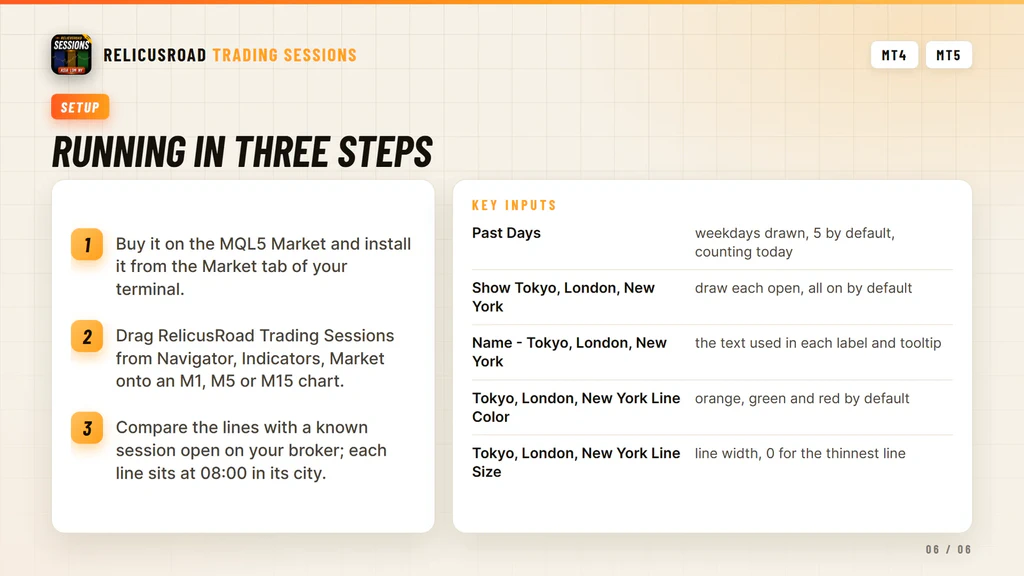Three step setup for RelicusRoad Trading Sessions in the MetaTrader Navigator window