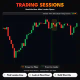Trading Sessions, XAUUSD M15 chart: Read the Hour After London Opens. thumbnail