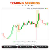 Trading Sessions, EURUSD M15 chart: Some Hours Move More Than Others. thumbnail