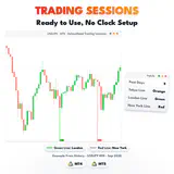 Trading Sessions, USDJPY M15 chart: Ready to Use, No Clock Setup. thumbnail