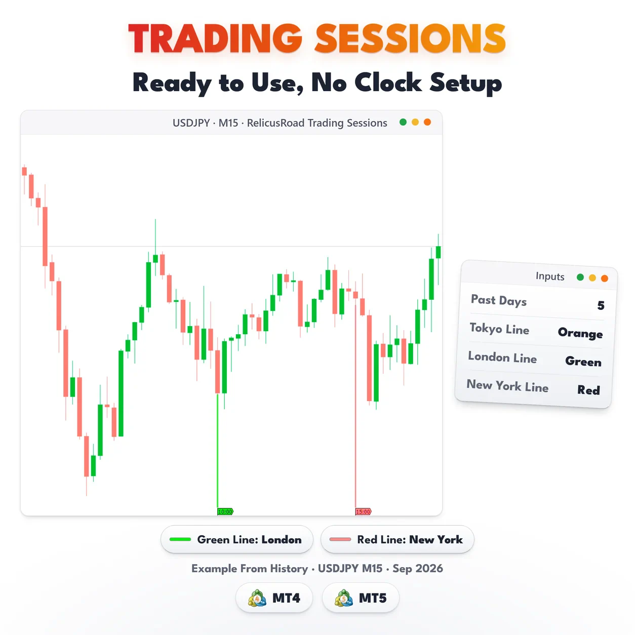 Trading Sessions, USDJPY M15 chart: Ready to Use, No Clock Setup.