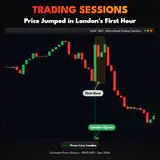 Trading Sessions, DE40 M15 chart: Price Jumped in London's First Hour. thumbnail