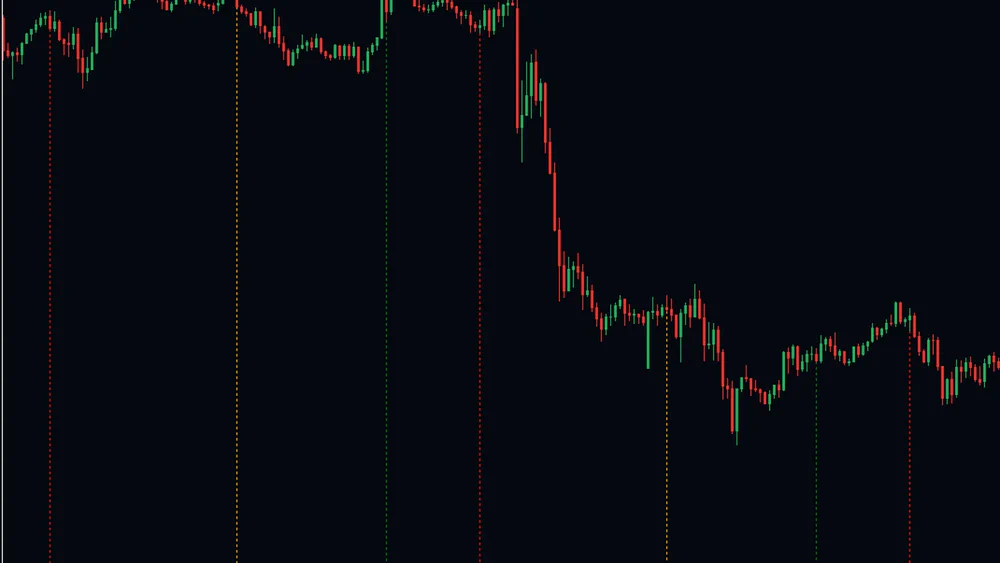 Close-up of a gold chart cut by dotted vertical lines in orange, green and red at the session opens, drawn behind the candles