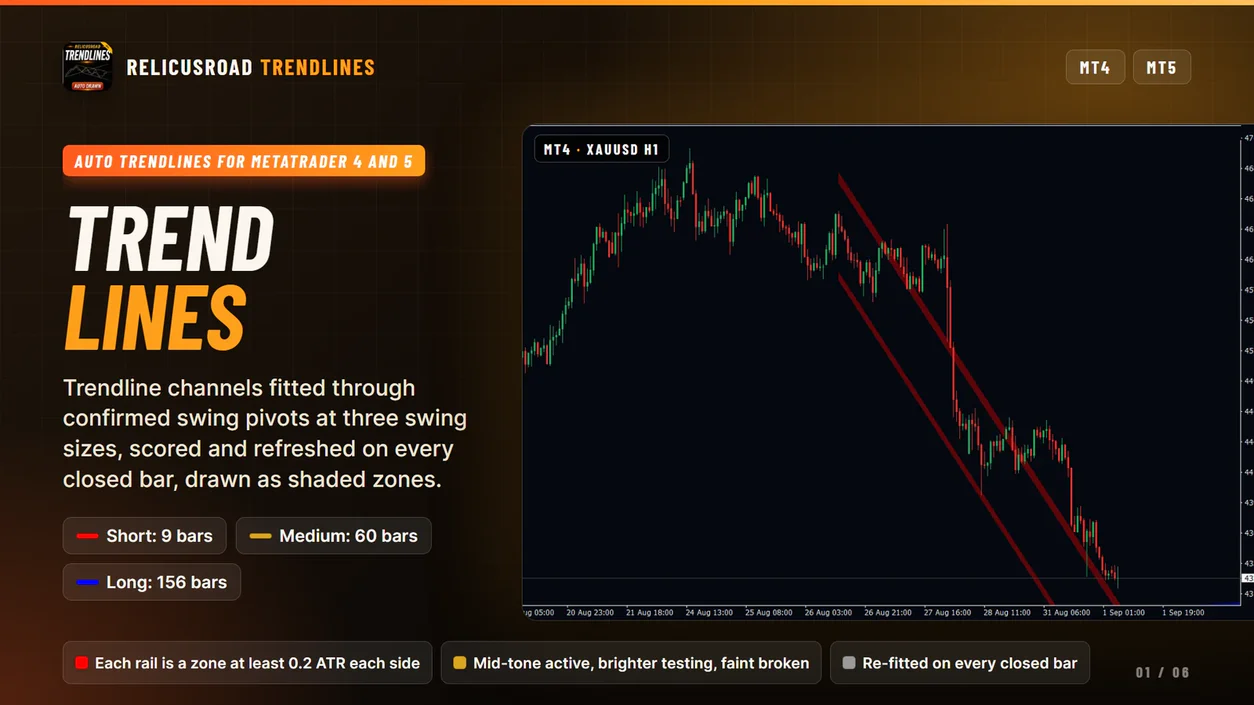 RelicusRoad Trendlines on a MetaTrader 4 gold chart with shaded diagonal channel zones in red and goldenrod
