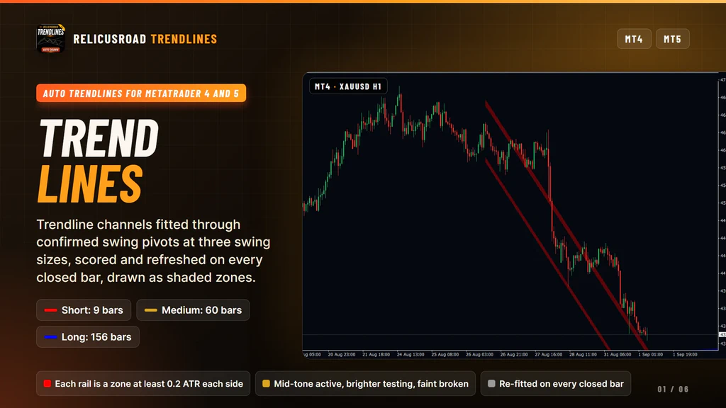 RelicusRoad Trendlines on a MetaTrader 4 gold chart with shaded diagonal channel zones