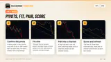 Diagram of the four steps from confirmed pivots to a scored trendline channel thumbnail