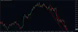 Trendlines, XAUUSD H1 chart: One Red Down Channel Follows Gold's Fall From the Top. thumbnail