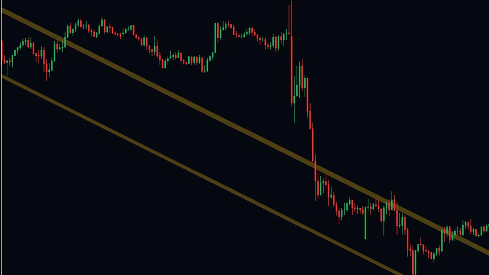Gold chart with a goldenrod medium swing channel where price is running along the upper rail