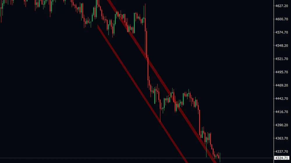Close-up where price walks down inside a dark red channel, between an upper and a lower shaded rail