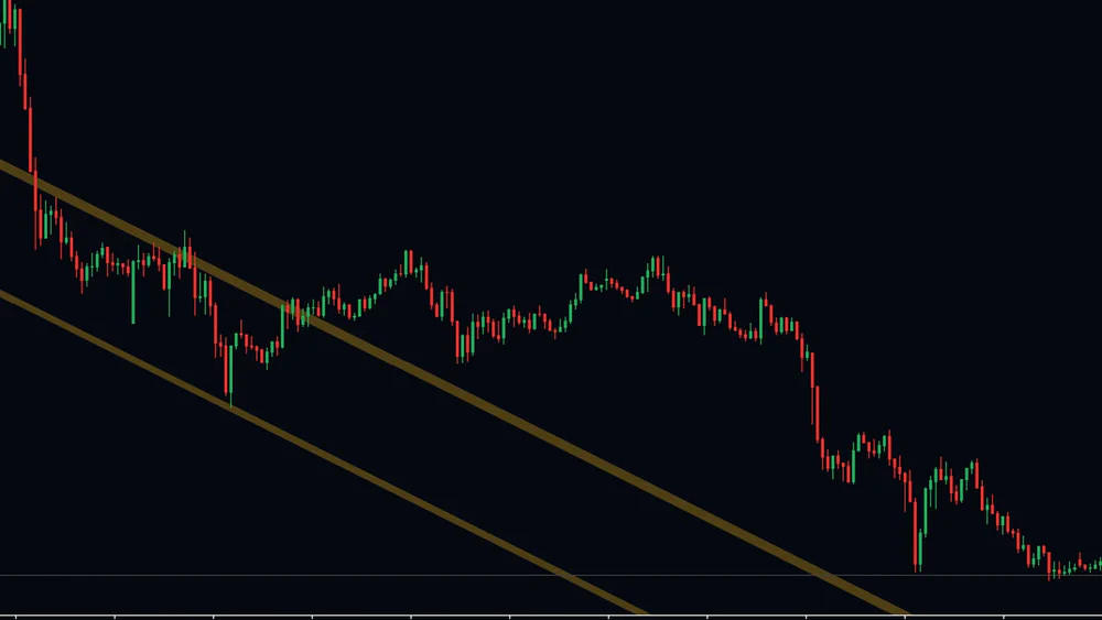 Gold chart where a goldenrod channel extends past a long sideways stretch that price spent outside its rails
